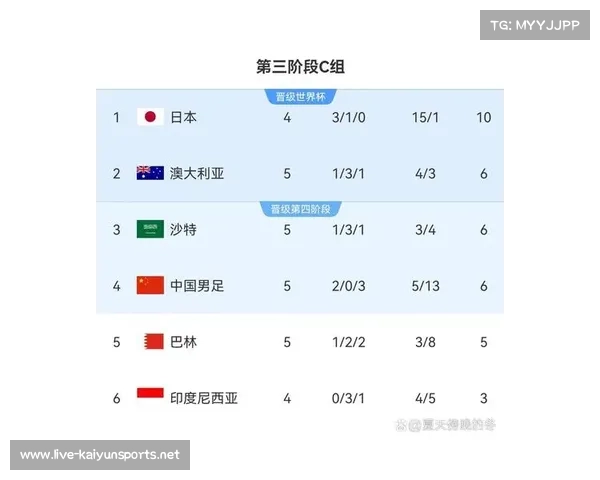 世界杯历史总成绩排名解析与各国足球发展的影响因素探讨 世界杯历史总成绩排名解析与各国足球发展的影响因素探讨
