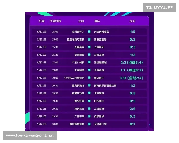 中超第五轮精彩赛事回顾球队表现分析与比赛亮点总结 中超第五轮精彩赛事回顾球队表现分析与比赛亮点总结
