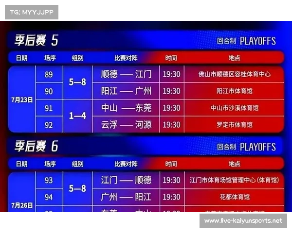广东男篮今日比赛结果揭晓 你知道他们赢得了胜利吗 广东男篮今日比赛结果揭晓 你知道他们赢得了胜利吗